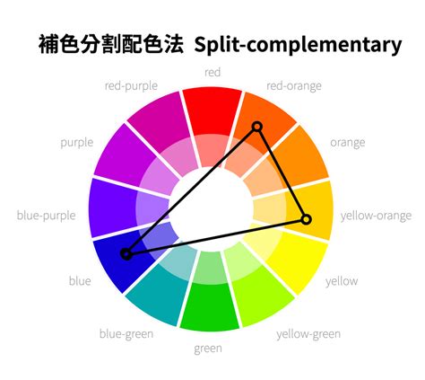 橘色對應色|什麼是互補色？學會互補色讓你也能成為配色大師